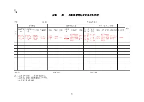 国家资助受助学生明细表