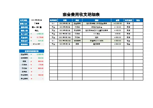班会费用明细表