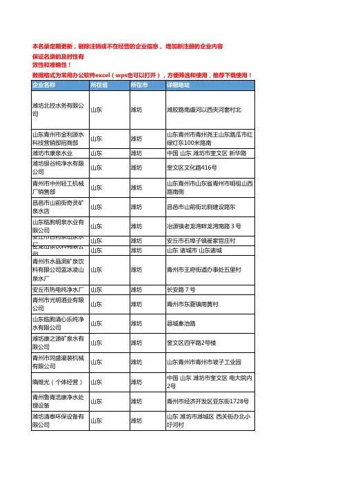 2020新版山东潍坊饮用水企业公司名录名单黄页联系方式大全113家