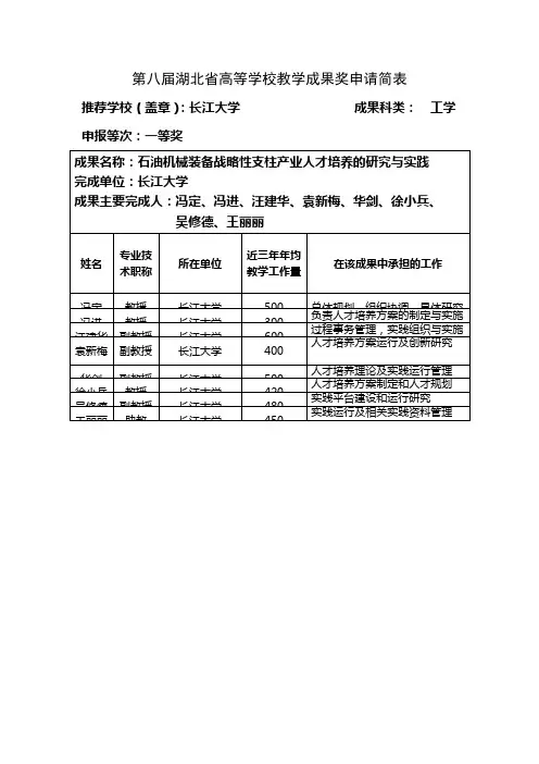 012-长江大学-09-冯定-石油机械装备战略性支柱产业人才培养的研究与实践