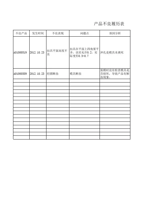 产品不良履历表
