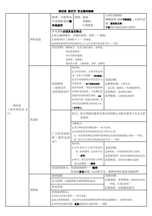 二级心理咨询师(第四节 常见精神障碍1)