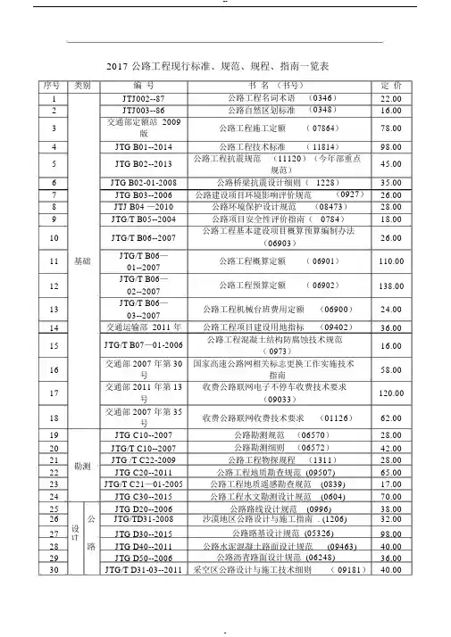2017最新公路规范及标准