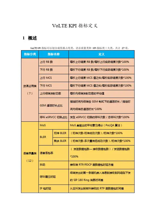 volte_kpi指标定义