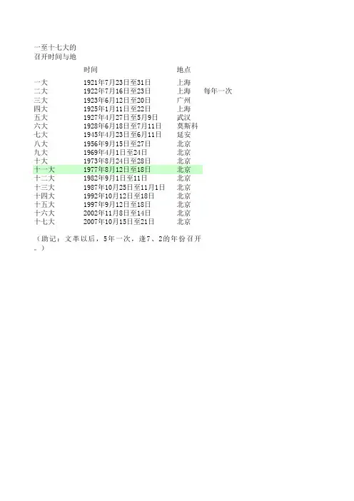 历届全国人大召开时间