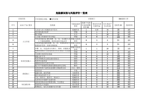 市政道路工程危险源识别