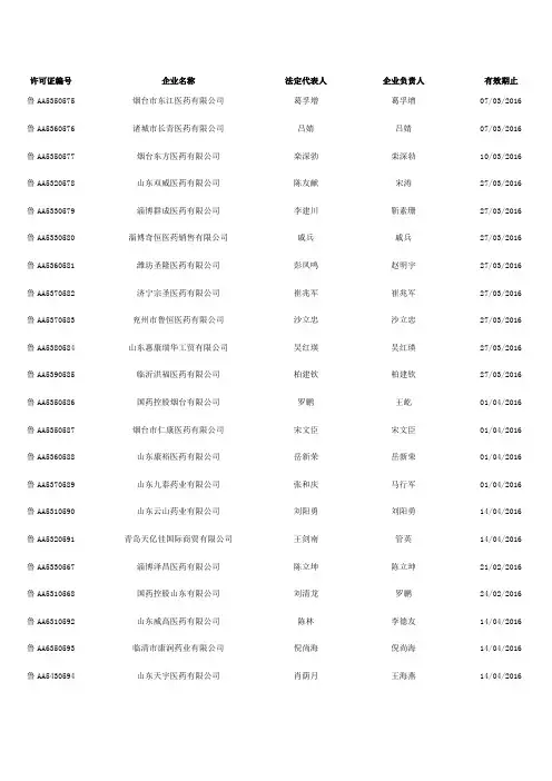 山东药品经营批发企业(第四部分)