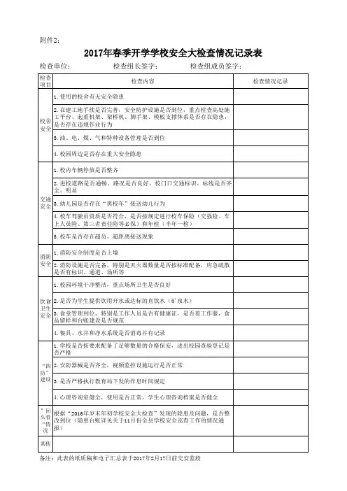 2017年春季开学学校安全大检查情况记录表