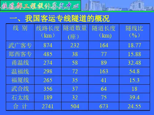 国内外高速铁路隧道情况简介