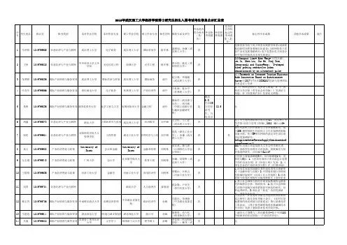 2018年武汉理工大学经济学院博士研究生招生入围考试考生信