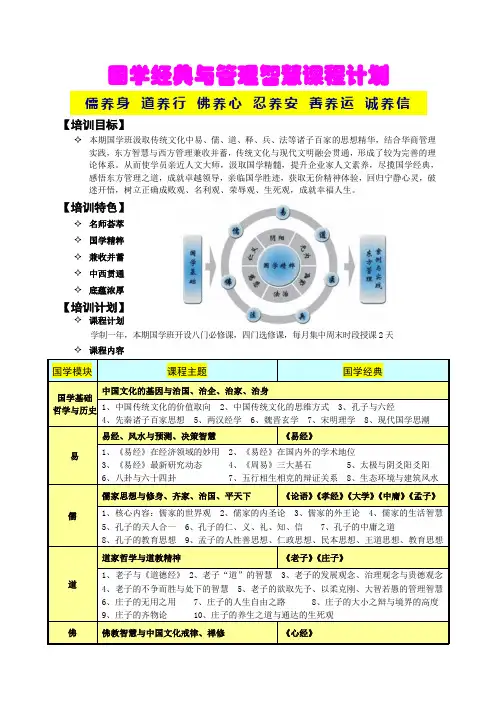 国学经典与管理智慧课程计划