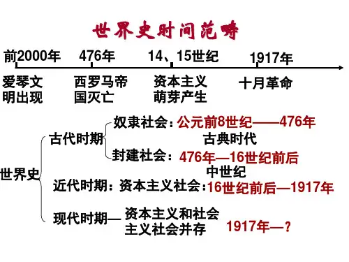 2019高考历史一轮复习：古代希腊罗马的政治制度 (共41张PPT)