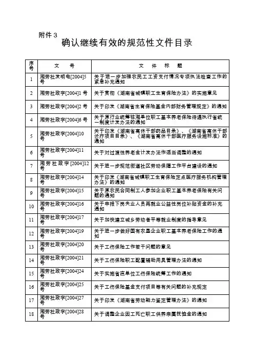 确认继续有效的规范性文件目录