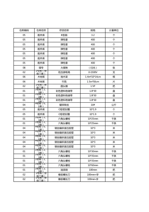 材料物资价格表.xls