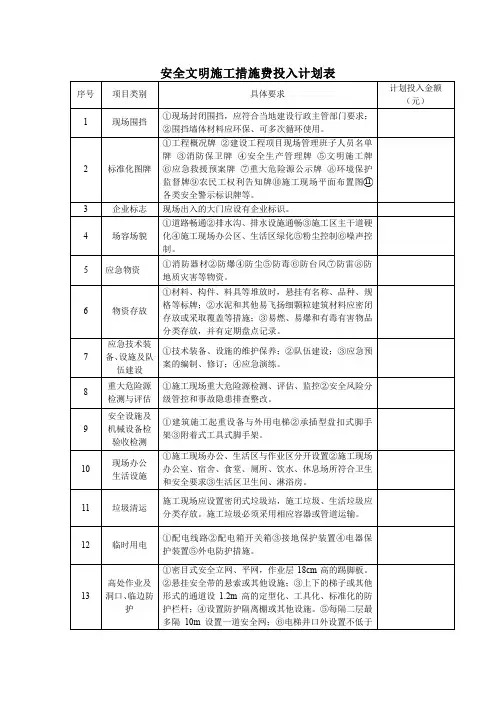 安全文明施工措施费投入计划表