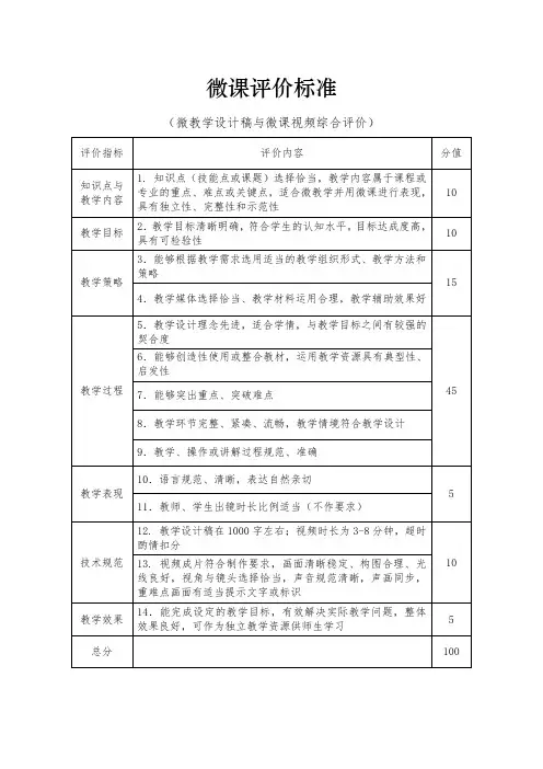 微课评价考核标准量表范例