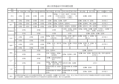浙江高中学科课程进度