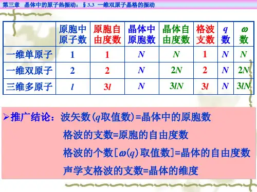 3.8-晶格热容的量子理论