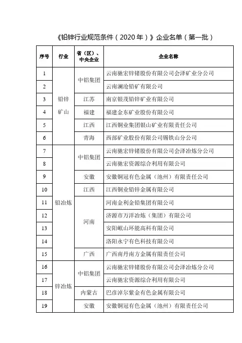 《铅锌行业规范条件(2020年)》企业名单(第一批)