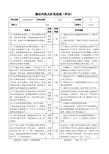 纪检监察部廉洁风险及防范措施表二1