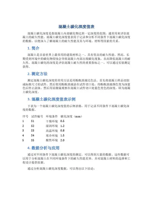 混凝土碳化深度值表