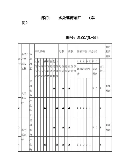 环境因素识别调查表