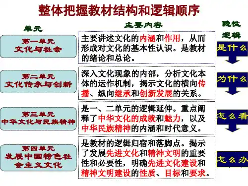  高三高考复习 文化生活考点梳理 课件 (共16张PPT)