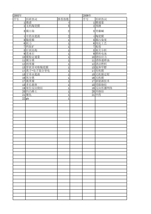 【国家自然科学基金】_无机陶瓷膜_基金支持热词逐年推荐_【万方软件创新助手】_20140802