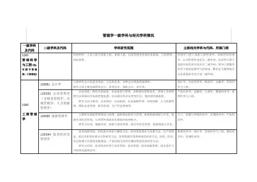 管理学二级学科