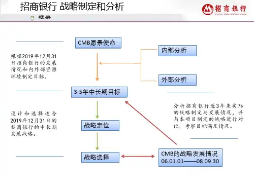 招商银行的战略规划-文档资料