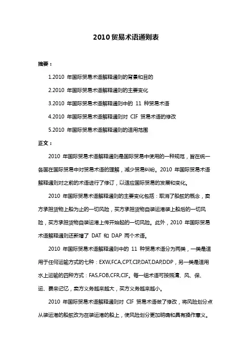 2010贸易术语通则表
