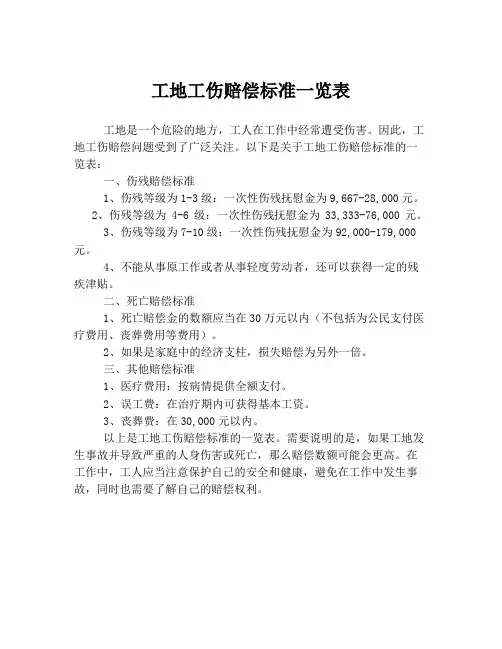 工地工伤赔偿标准一览表