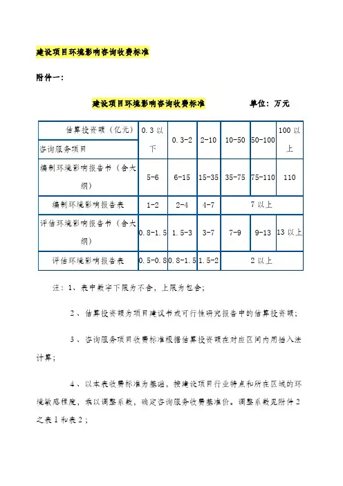 建设项目环境影响咨询收费标准