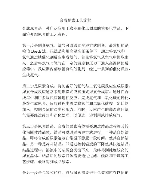 合成尿素工艺流程