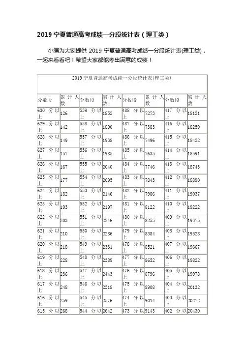 2019宁夏普通高考成绩一分段统计表（理工类）