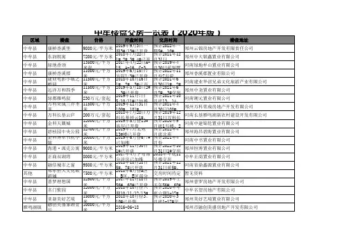 中牟楼盘交房一览表(2020年版)
