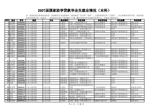 2007届国家助学贷款毕业生就业情况(本科)
