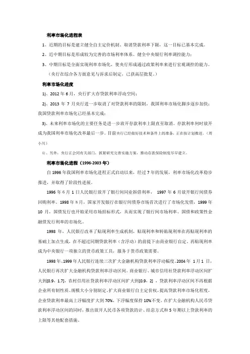 中国利率市场化改革的时间表
