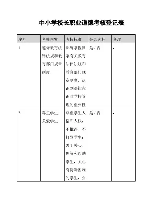 中小学校长职业道德考核登记表