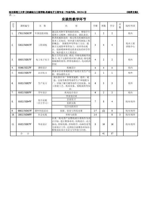 实践性教学环节