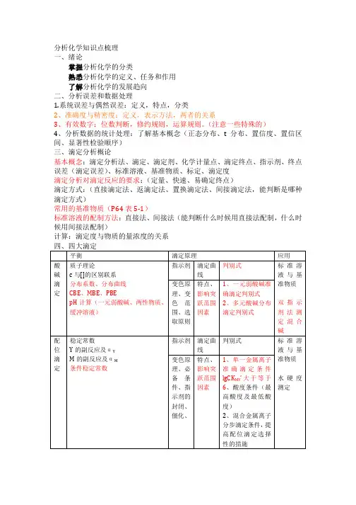 分析化学知识点梳理
