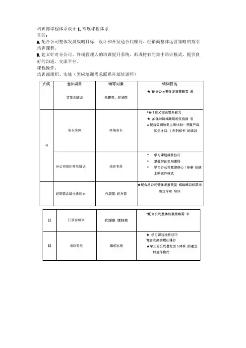 培训部课程体系设计