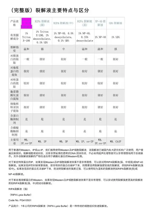（完整版）裂解液主要特点与区分