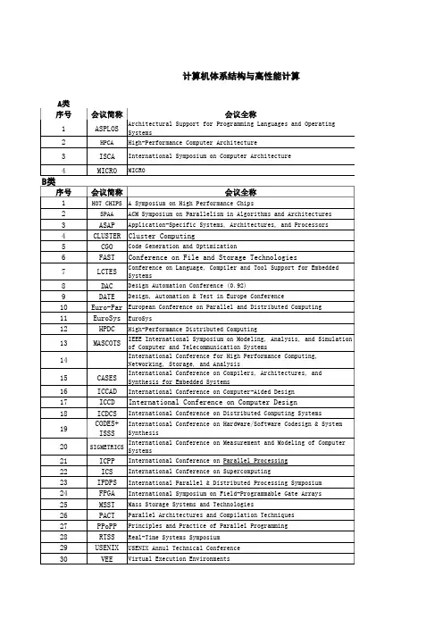 中国计算机学会推荐国际学术会议和期刊目录AB