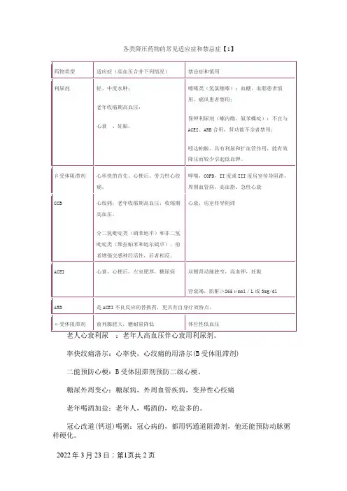 各类降压药物的常见适应症和禁忌症