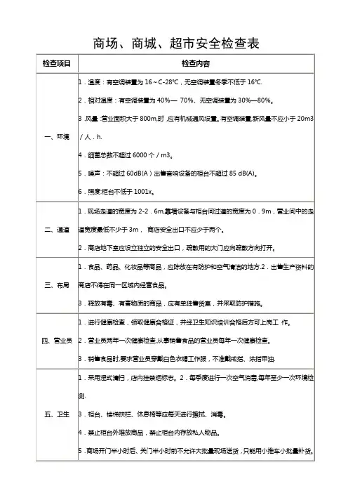商场、商城、超市安全检查表
