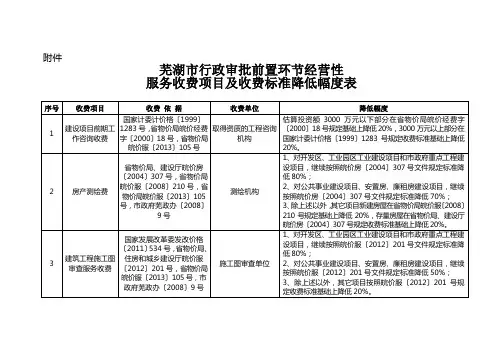 芜湖市行政审批前置环节经营性-芜湖市发改委