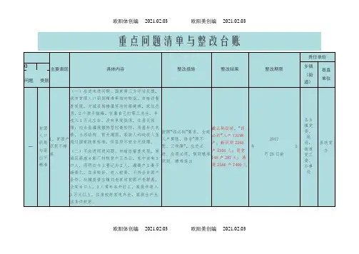 扶贫台账0.1之欧阳体创编