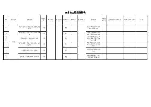 食堂食品安全检查隐患表