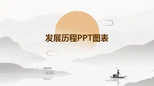 发展历程PPT图表